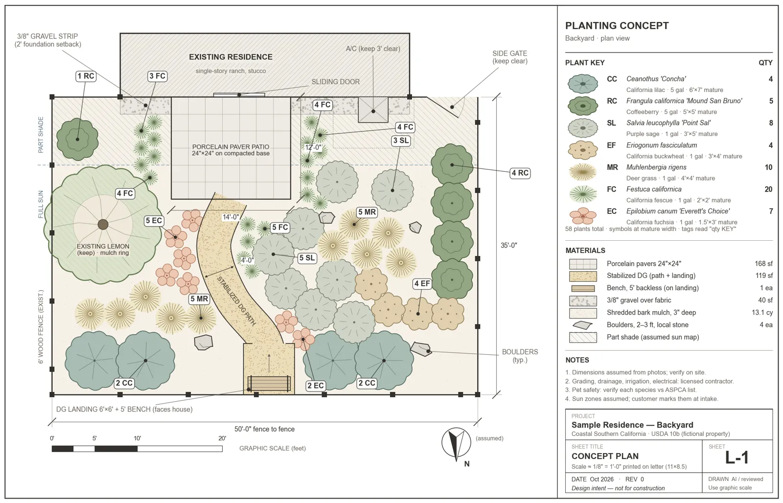 Concept plan sheet L-1: house, 14 by 12 ft patio, curving gravel path to a bench landing, 58 plants shown with symbols and quantities, dimensions and a plant key